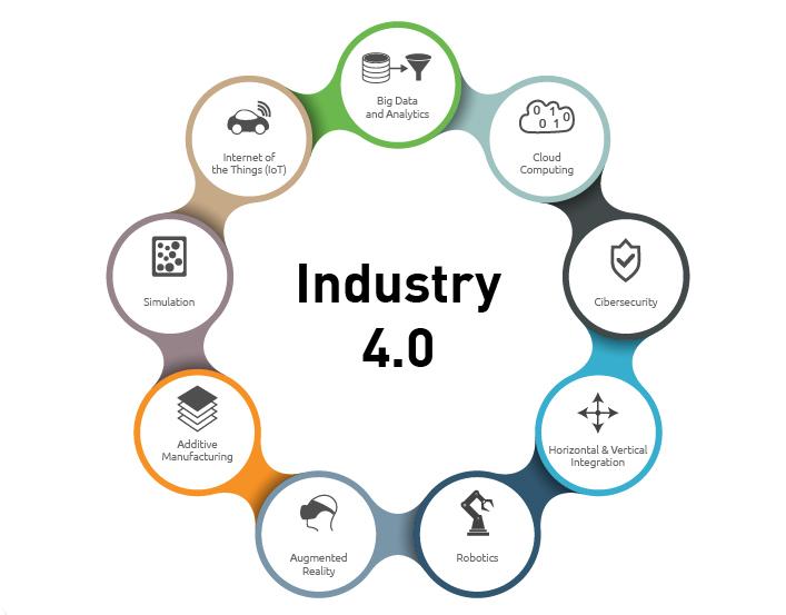 Industry 4.0 graphic summery
