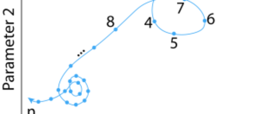 Orbit chart -- Symbol