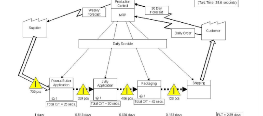 VSM example miedium size
