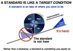 Mike Rother's standard as a target condition