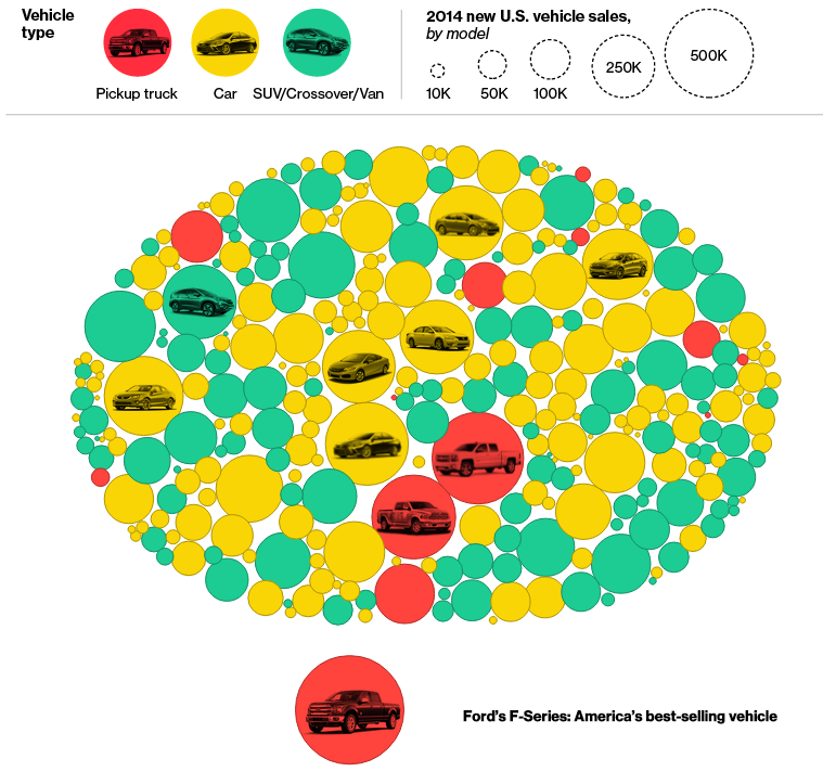 Bloomberg US auto sales 2014