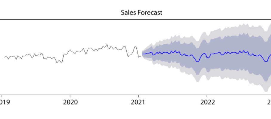 Sales Forecast Example