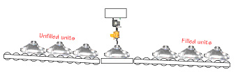 OilFillingSequentialMethod